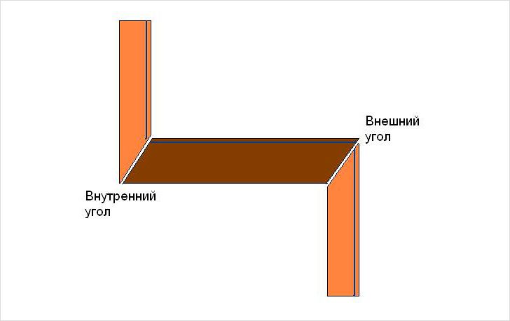 Правильный уголок. Схема стыковки потолочного плинтуса. Стыковка углов потолочного плинтуса схема. Плинтуса на потолок внутренний угол схема. Уголки внешние и внутренние.