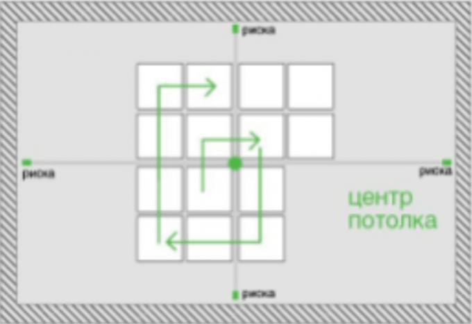 Схема поклейки потолочной плитки